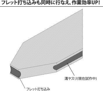 フレット打ち込みも同時に行なえ、作業効率UP！